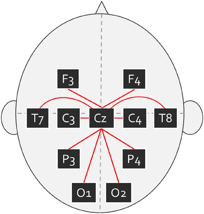 https://cdn.ncbi.nlm.nih.gov/pmc/blobs/d484/8837743/07c7877a9294/41598_2022_6161_Fig2_HTML.jpg