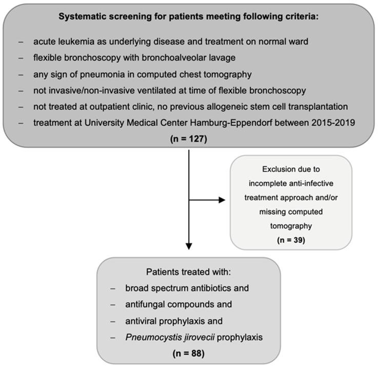 https://cdn.ncbi.nlm.nih.gov/pmc/blobs/d486/9179550/5ead173047bf/cancers-14-02773-g001.jpg