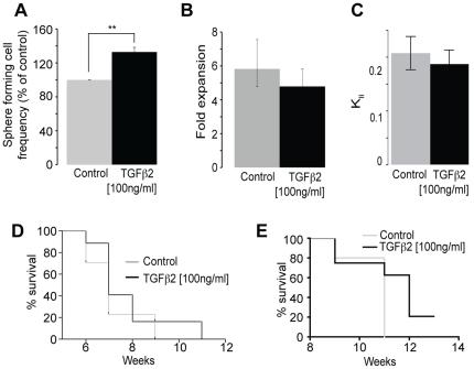 https://cdn.ncbi.nlm.nih.gov/pmc/blobs/d488/3016423/3c889f1dfef3/pone.0015844.g005.jpg