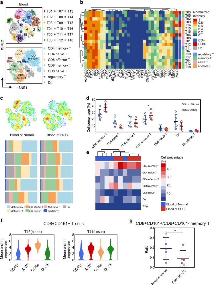 https://cdn.ncbi.nlm.nih.gov/pmc/blobs/d488/7599220/3b956f07cd6d/41698_2020_133_Fig5_HTML.jpg