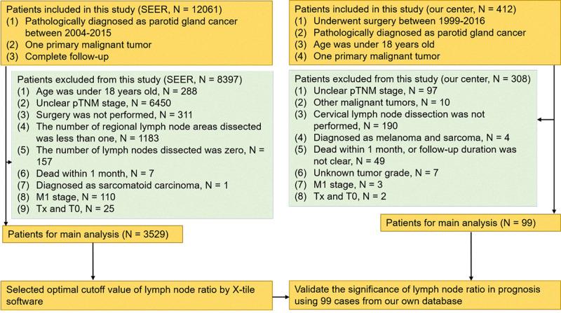 https://cdn.ncbi.nlm.nih.gov/pmc/blobs/d48a/9130709/3d1e2d4f7041/fsurg-09-903576-g001.jpg