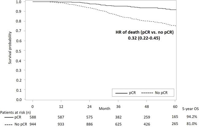 https://cdn.ncbi.nlm.nih.gov/pmc/blobs/d48b/9902925/09d0f38f986f/fonc-12-1022994-g003.jpg