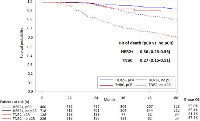 https://cdn.ncbi.nlm.nih.gov/pmc/blobs/d48b/9902925/9f516a19a0f2/fonc-12-1022994-g004.jpg