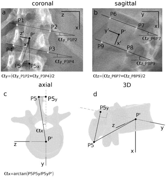 https://cdn.ncbi.nlm.nih.gov/pmc/blobs/d48c/5247473/11625a185ad7/fbioe-05-00001-a001.jpg