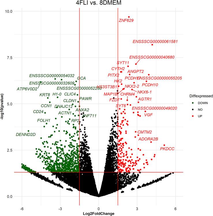 https://cdn.ncbi.nlm.nih.gov/pmc/blobs/d48e/10963758/9ad313b01864/41598_2024_57865_Fig6_HTML.jpg
