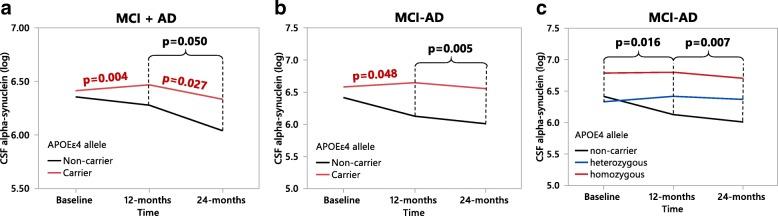 https://cdn.ncbi.nlm.nih.gov/pmc/blobs/d48e/6260771/4bd240baadde/40478_2018_624_Fig5_HTML.jpg