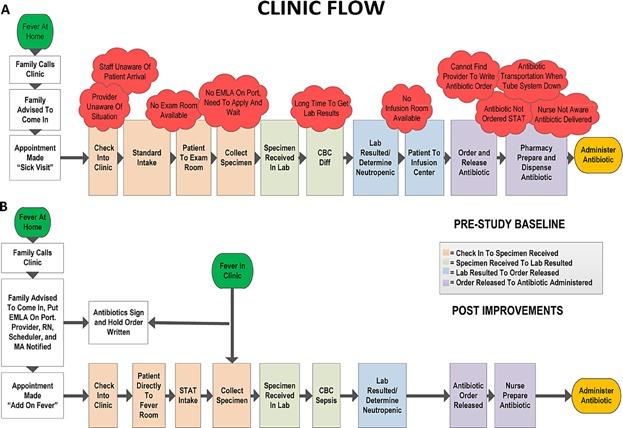 https://cdn.ncbi.nlm.nih.gov/pmc/blobs/d490/4413050/ab1459ff2dc3/pbc0062-0807-f2.jpg