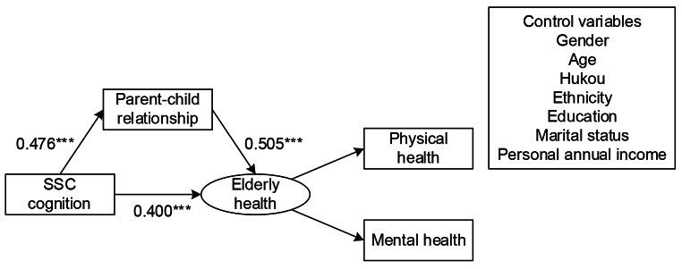 https://cdn.ncbi.nlm.nih.gov/pmc/blobs/d492/10116446/7ff64c0ec049/12144_2023_4555_Fig3_HTML.jpg