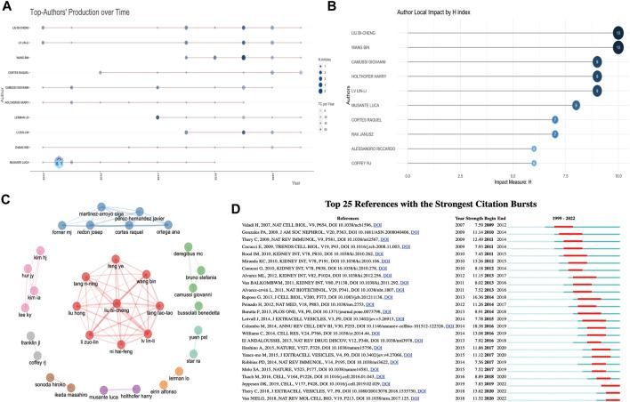 https://cdn.ncbi.nlm.nih.gov/pmc/blobs/d493/9849820/e39d74f010eb/fcell-10-1070516-g004.jpg