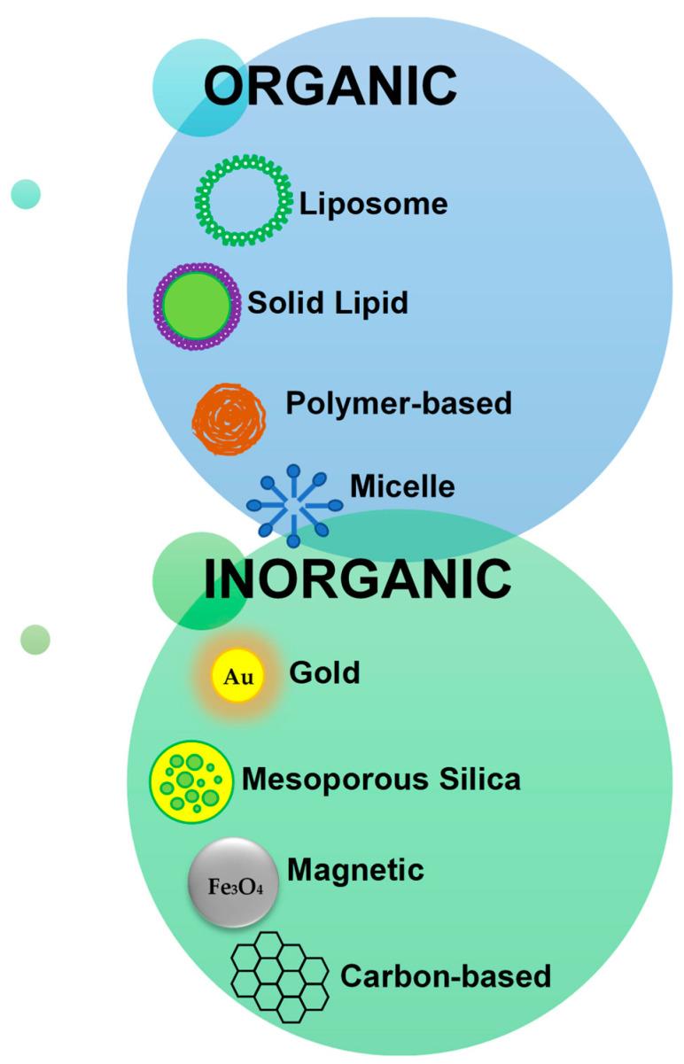 https://cdn.ncbi.nlm.nih.gov/pmc/blobs/d494/8878382/de8fb991008f/polymers-14-00712-g003.jpg