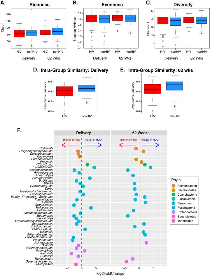 https://cdn.ncbi.nlm.nih.gov/pmc/blobs/d496/9600264/bc1f54992c10/mbio.01229-22-f003.jpg
