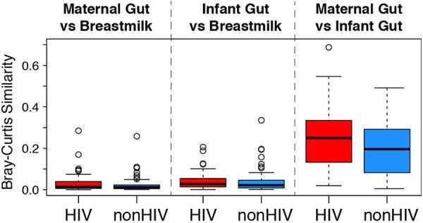 https://cdn.ncbi.nlm.nih.gov/pmc/blobs/d496/9600264/d77744431c71/mbio.01229-22-f005.jpg