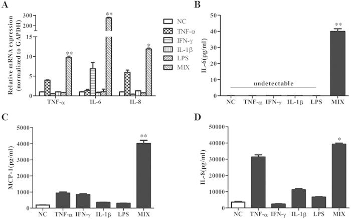 https://cdn.ncbi.nlm.nih.gov/pmc/blobs/d498/4505333/97902d598ea0/srep12227-f8.jpg