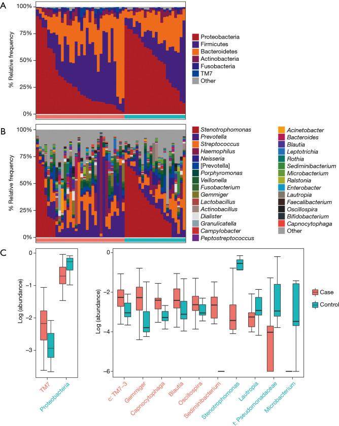 https://cdn.ncbi.nlm.nih.gov/pmc/blobs/d499/7354118/01b8dcaddd5f/tlcr-09-03-693-f2.jpg