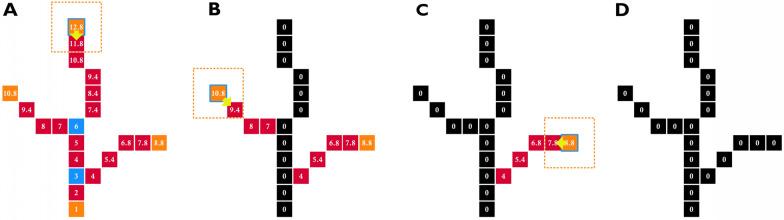 https://cdn.ncbi.nlm.nih.gov/pmc/blobs/d49a/11188192/48186439837d/13007_2024_1223_Fig3_HTML.jpg
