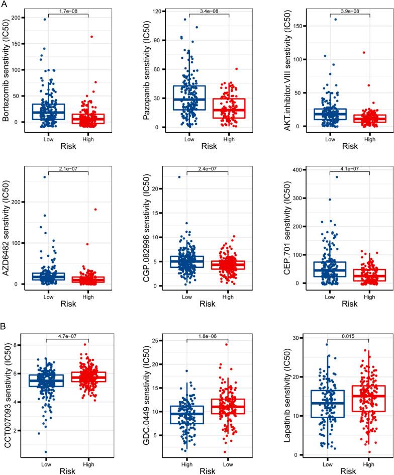 https://cdn.ncbi.nlm.nih.gov/pmc/blobs/d49d/11847374/6d6cc8bce2bb/12967_2025_6243_Fig6_HTML.jpg