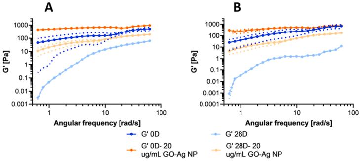 https://cdn.ncbi.nlm.nih.gov/pmc/blobs/d4a1/9280498/1008322528f1/gr4.jpg