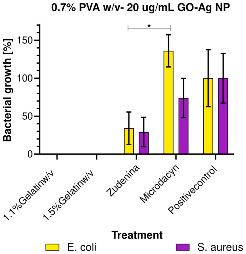 https://cdn.ncbi.nlm.nih.gov/pmc/blobs/d4a1/9280498/796495221033/gr13.jpg