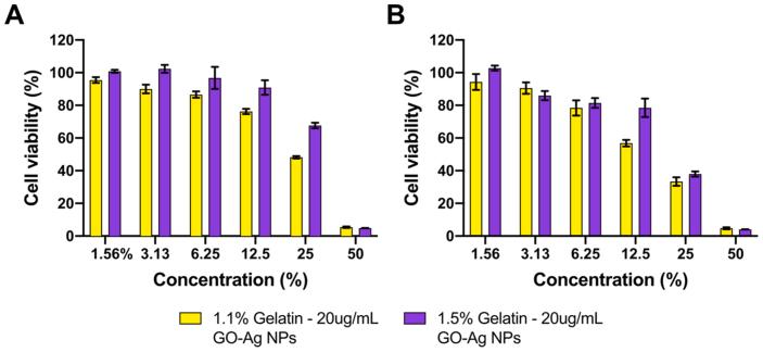 https://cdn.ncbi.nlm.nih.gov/pmc/blobs/d4a1/9280498/a50927343714/gr14.jpg