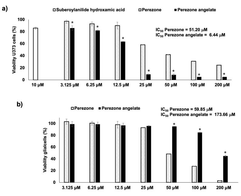 https://cdn.ncbi.nlm.nih.gov/pmc/blobs/d4a3/8911992/c84f9ddcdc86/molecules-27-01565-g002.jpg