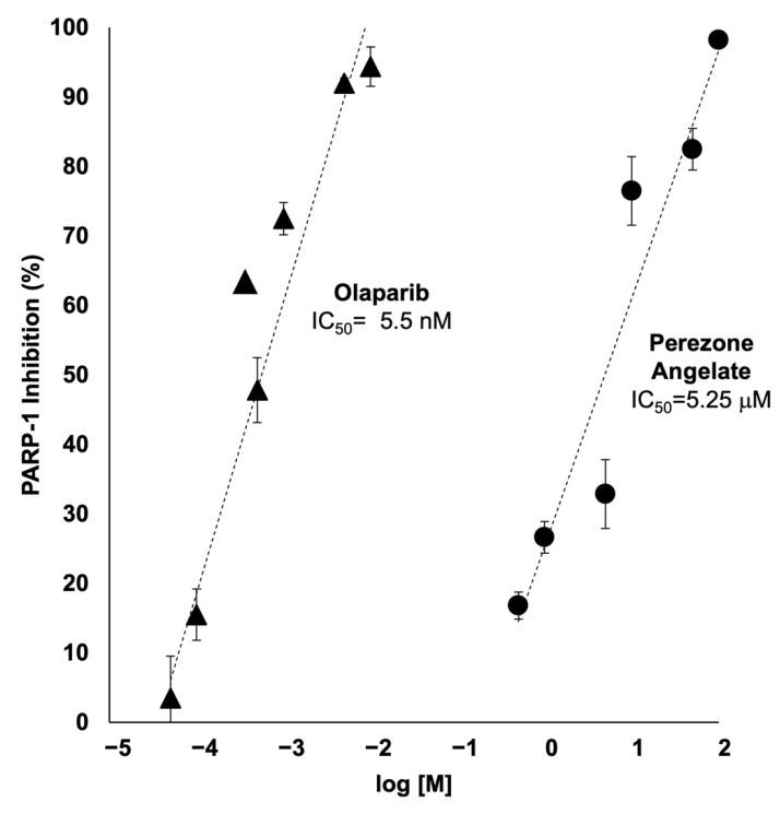 https://cdn.ncbi.nlm.nih.gov/pmc/blobs/d4a3/8911992/e9b29bdeeda4/molecules-27-01565-g005.jpg