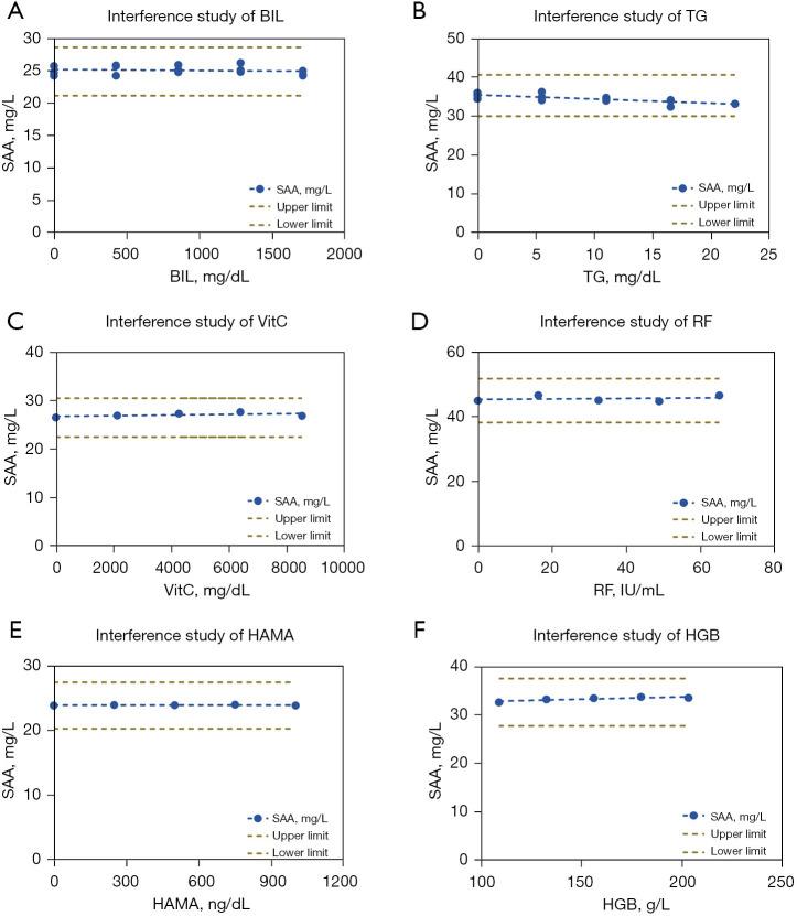 https://cdn.ncbi.nlm.nih.gov/pmc/blobs/d4a4/9926133/4cd2db5da4d2/tp-12-01-20-f2.jpg