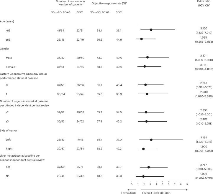 https://cdn.ncbi.nlm.nih.gov/pmc/blobs/d4a5/11922750/712b6f4eaa2e/41591_2024_3443_Fig2_HTML.jpg