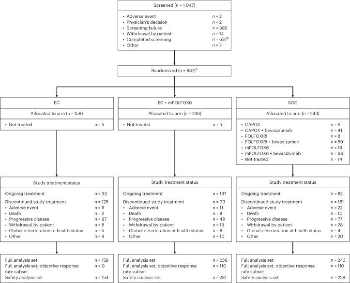 https://cdn.ncbi.nlm.nih.gov/pmc/blobs/d4a5/11922750/9d4a1d57cd5b/41591_2024_3443_Fig1_HTML.jpg