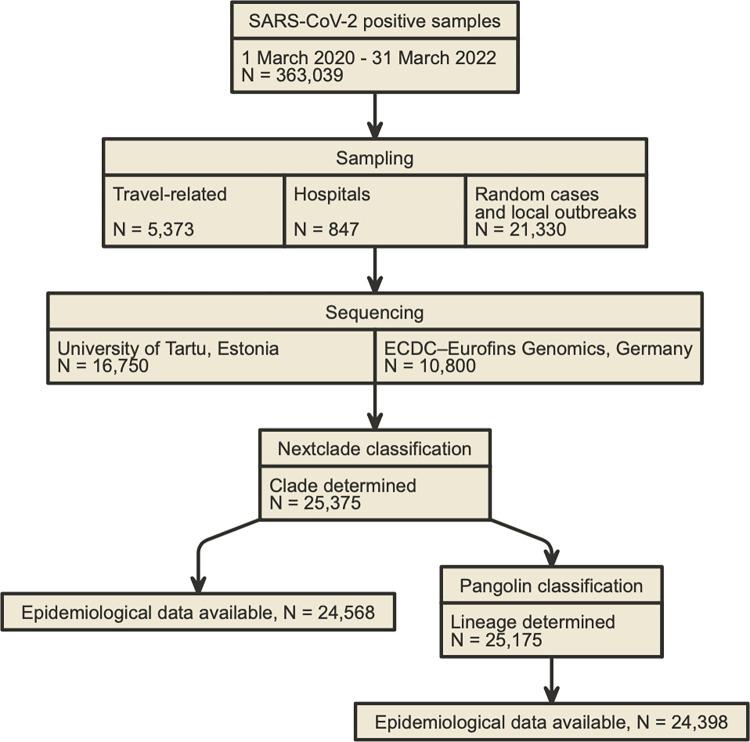https://cdn.ncbi.nlm.nih.gov/pmc/blobs/d4a6/11086870/7e619877ccf1/pone.0303176.g001.jpg