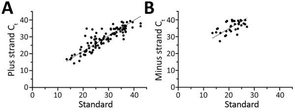 https://cdn.ncbi.nlm.nih.gov/pmc/blobs/d4a6/7853532/a958faf1edad/20-4168-F2.jpg