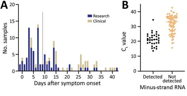 https://cdn.ncbi.nlm.nih.gov/pmc/blobs/d4a6/7853532/f23db10cce4a/20-4168-F1.jpg