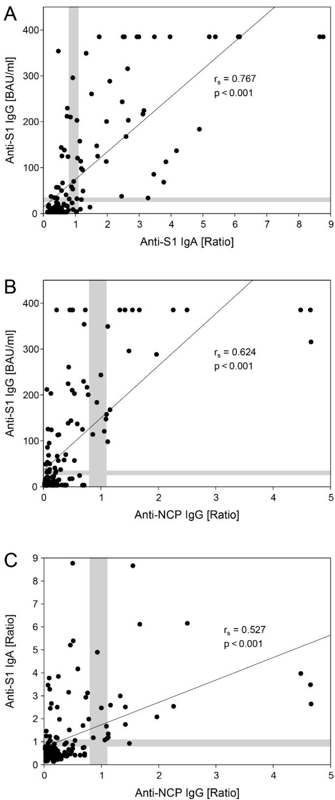 https://cdn.ncbi.nlm.nih.gov/pmc/blobs/d4a9/9967599/18f14c296486/vaccines-11-00216-g002.jpg