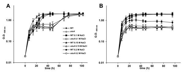 https://cdn.ncbi.nlm.nih.gov/pmc/blobs/d4b1/3518184/8d30104b927c/1471-2180-12-207-5.jpg