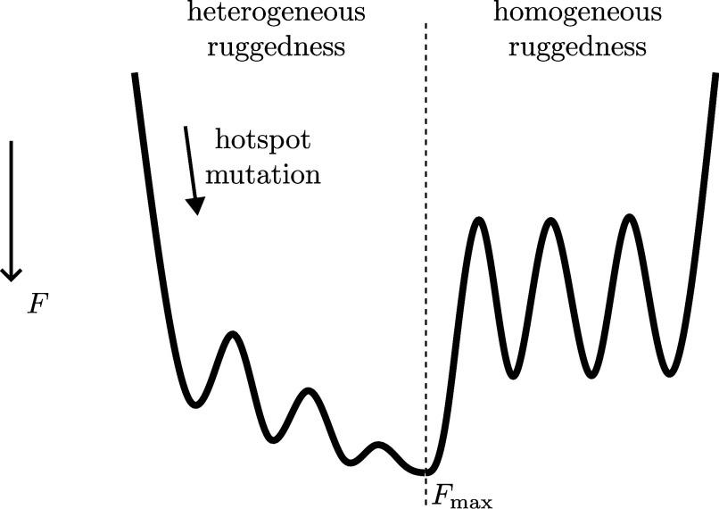 https://cdn.ncbi.nlm.nih.gov/pmc/blobs/d4b2/11745389/2a7a470f0c5e/pnas.2413884122fig07.jpg