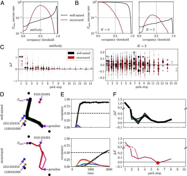 https://cdn.ncbi.nlm.nih.gov/pmc/blobs/d4b2/11745389/61ff4e3feb57/pnas.2413884122fig06.jpg