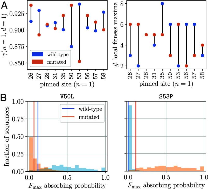 https://cdn.ncbi.nlm.nih.gov/pmc/blobs/d4b2/11745389/e6b5d97de462/pnas.2413884122fig03.jpg