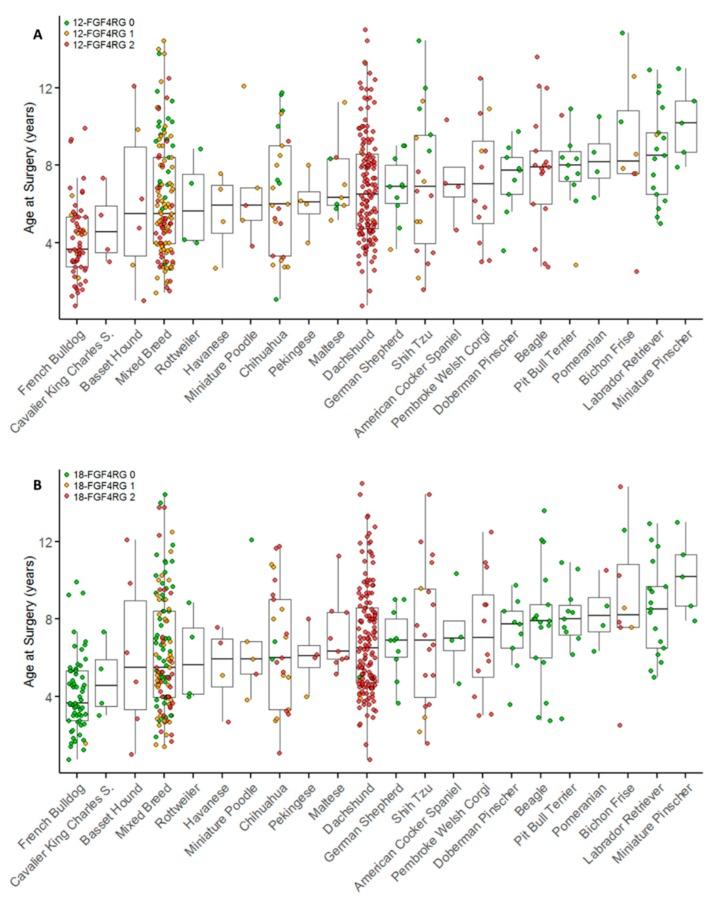 https://cdn.ncbi.nlm.nih.gov/pmc/blobs/d4b3/6627552/0692633ceab3/genes-10-00435-g002.jpg
