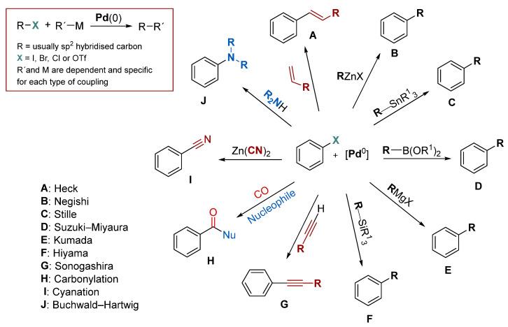https://cdn.ncbi.nlm.nih.gov/pmc/blobs/d4b4/11477782/54958e68a7bd/molecules-29-04623-sch012.jpg