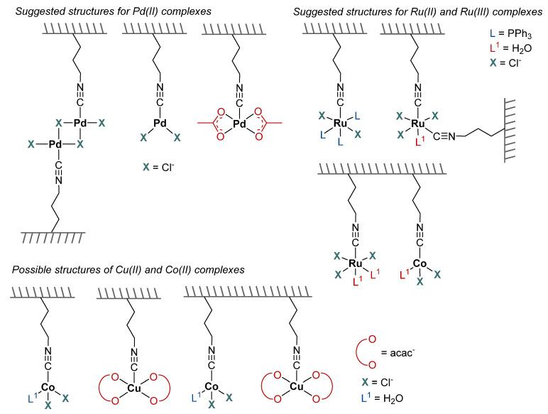 https://cdn.ncbi.nlm.nih.gov/pmc/blobs/d4b4/11477782/655ac0b3f195/molecules-29-04623-g019.jpg
