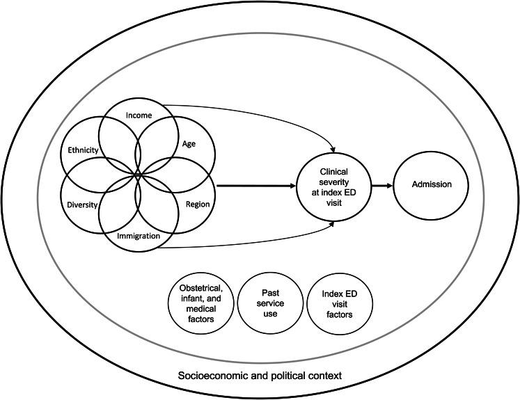 https://cdn.ncbi.nlm.nih.gov/pmc/blobs/d4b5/8157505/9b9a21b658ab/S2045796021000238_fig1.jpg