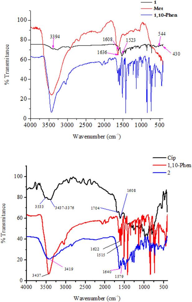 https://cdn.ncbi.nlm.nih.gov/pmc/blobs/d4b5/9557196/f9c0ff7ee6e7/fchem-10-1028957-g001.jpg