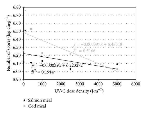 https://cdn.ncbi.nlm.nih.gov/pmc/blobs/d4b6/3918690/b4ff60fc7415/TSWJ2014-928094.004.jpg