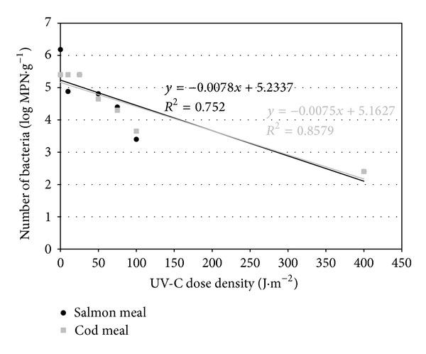 https://cdn.ncbi.nlm.nih.gov/pmc/blobs/d4b6/3918690/ff885e432cac/TSWJ2014-928094.001.jpg