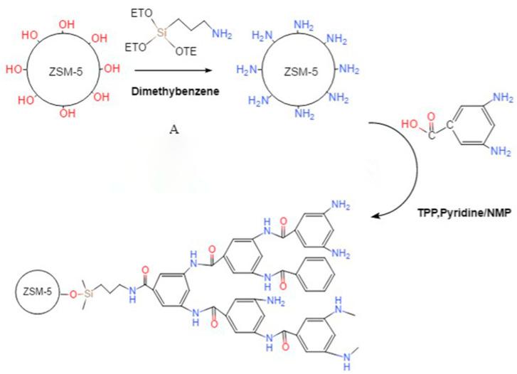 https://cdn.ncbi.nlm.nih.gov/pmc/blobs/d4b8/10674397/4a91b2cfe9a2/polymers-15-04363-g001.jpg