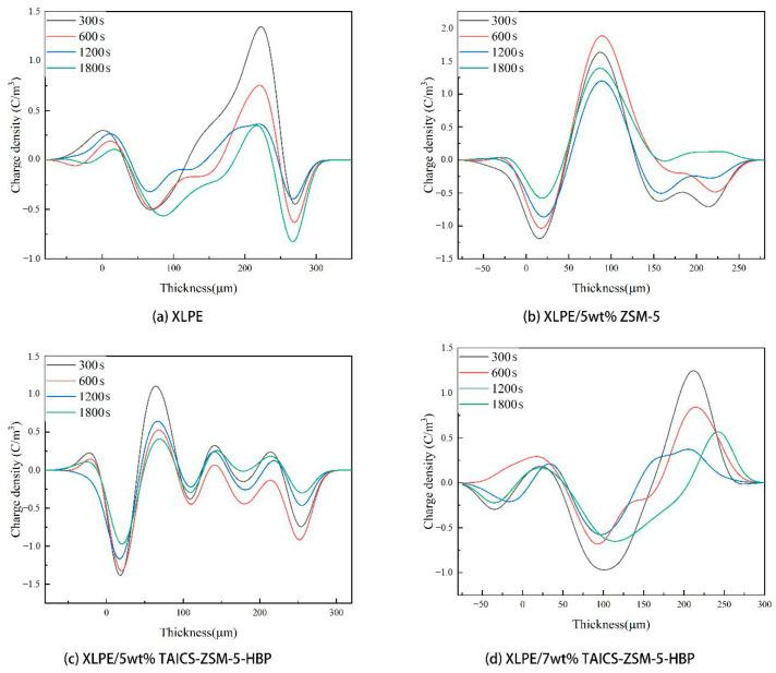 https://cdn.ncbi.nlm.nih.gov/pmc/blobs/d4b8/10674397/543ca42d718b/polymers-15-04363-g009.jpg