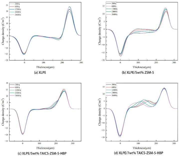https://cdn.ncbi.nlm.nih.gov/pmc/blobs/d4b8/10674397/8b43c674673d/polymers-15-04363-g007.jpg