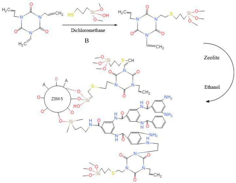 https://cdn.ncbi.nlm.nih.gov/pmc/blobs/d4b8/10674397/a41d796b84ee/polymers-15-04363-g002.jpg