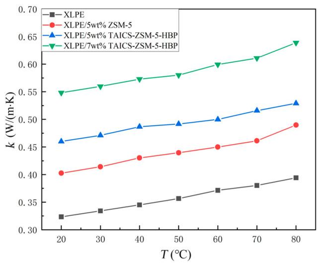https://cdn.ncbi.nlm.nih.gov/pmc/blobs/d4b8/10674397/d752ace56182/polymers-15-04363-g010.jpg