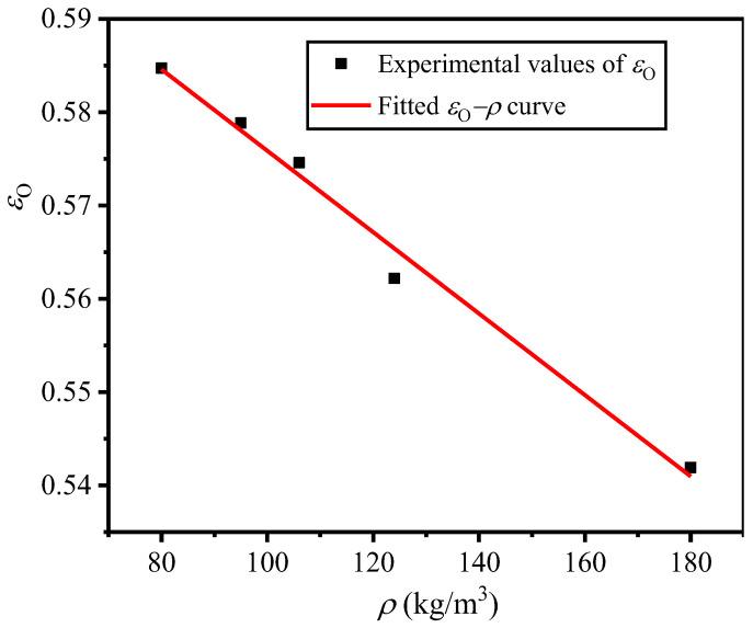 https://cdn.ncbi.nlm.nih.gov/pmc/blobs/d4b8/10780418/3e08850a1051/polymers-16-00034-g010.jpg
