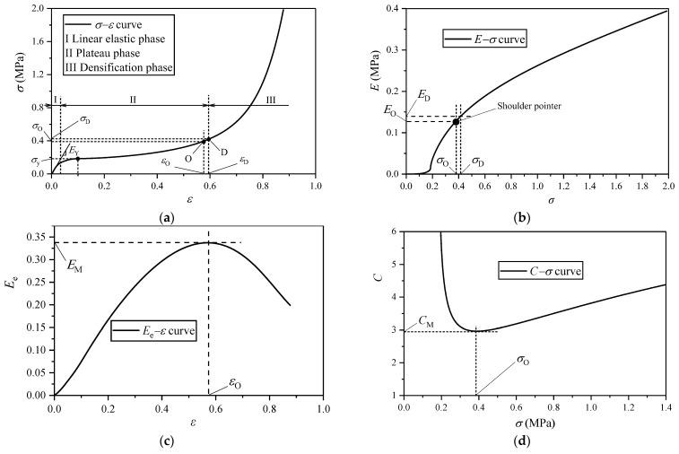 https://cdn.ncbi.nlm.nih.gov/pmc/blobs/d4b8/10780418/faf25279eefc/polymers-16-00034-g003.jpg